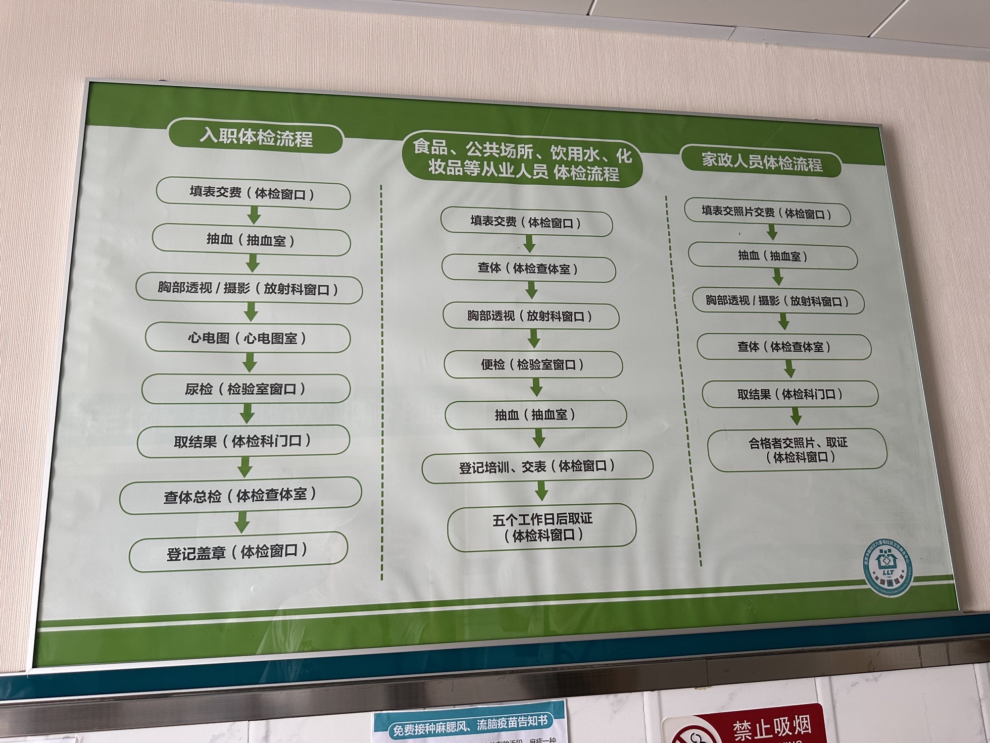 北京市朝阳区六里屯社区卫生服务中心