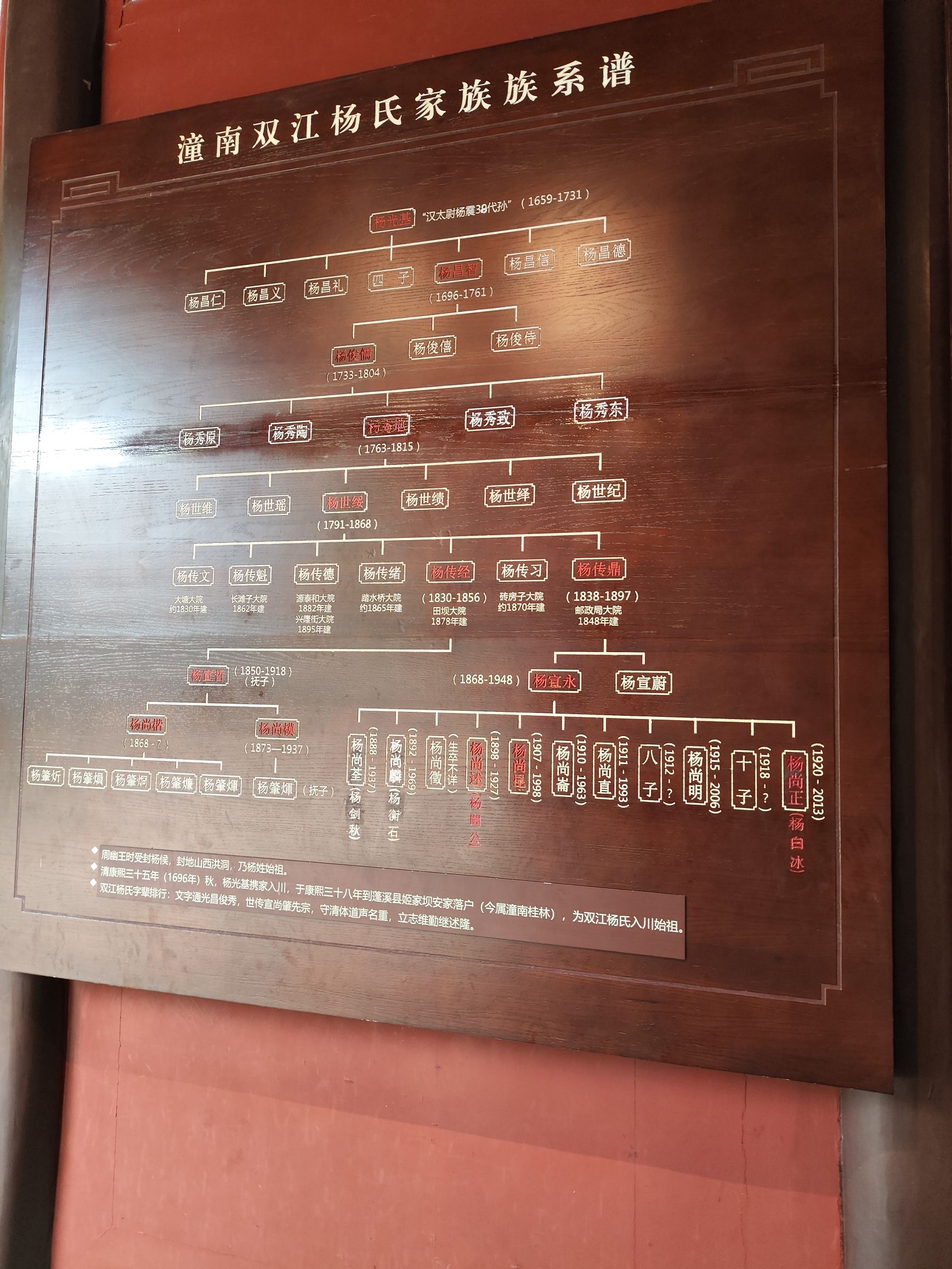 杨闇公同志旧居旅行图片 2