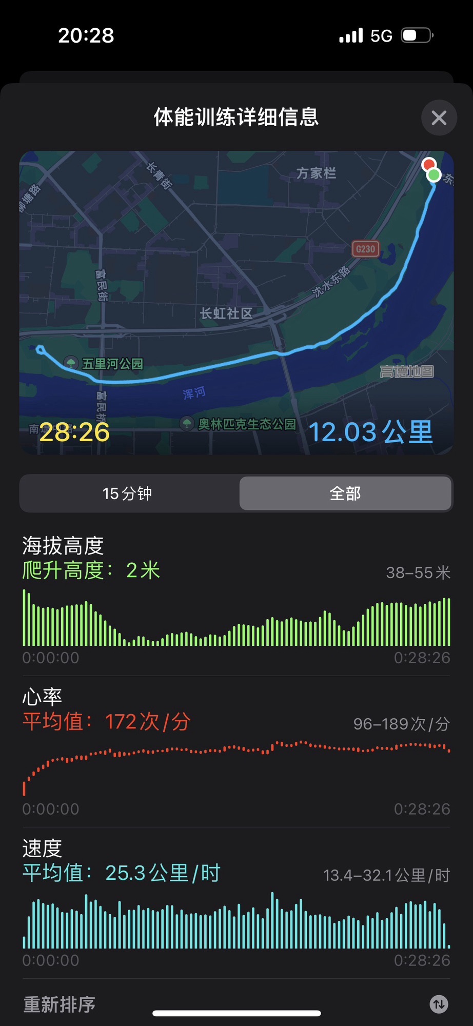沈河体育公园旅行图片 3