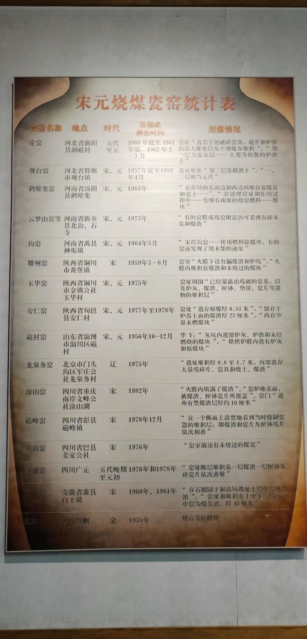 开滦国家矿山公园旅行图片 2