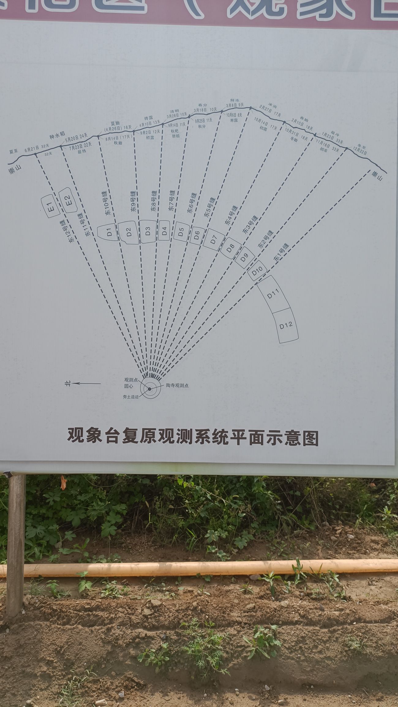 陶寺遗址旅行图片 2