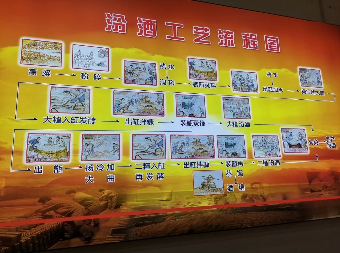 吕梁杏花村旅行图片 3