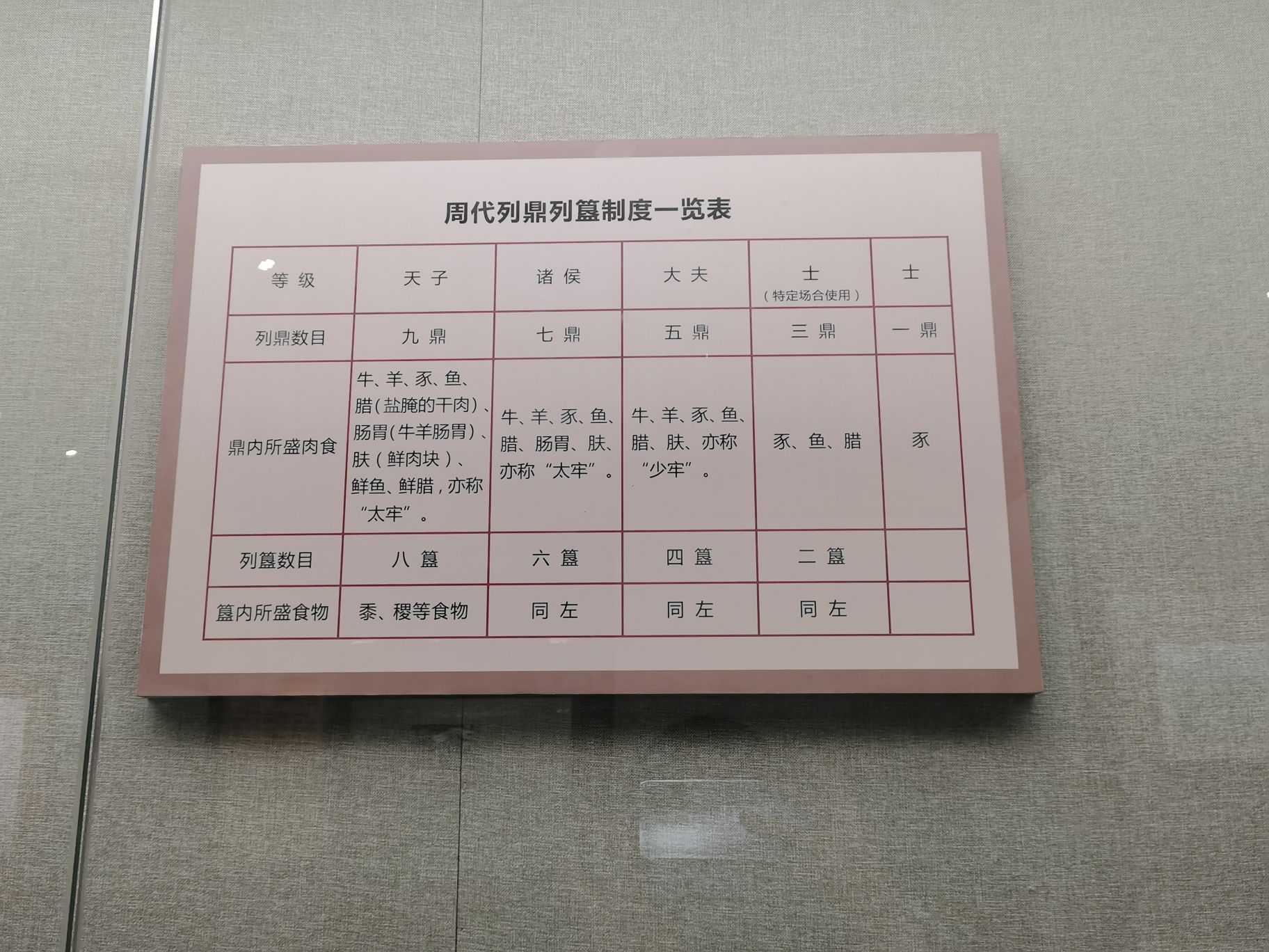 新郑博物馆旅行图片 3