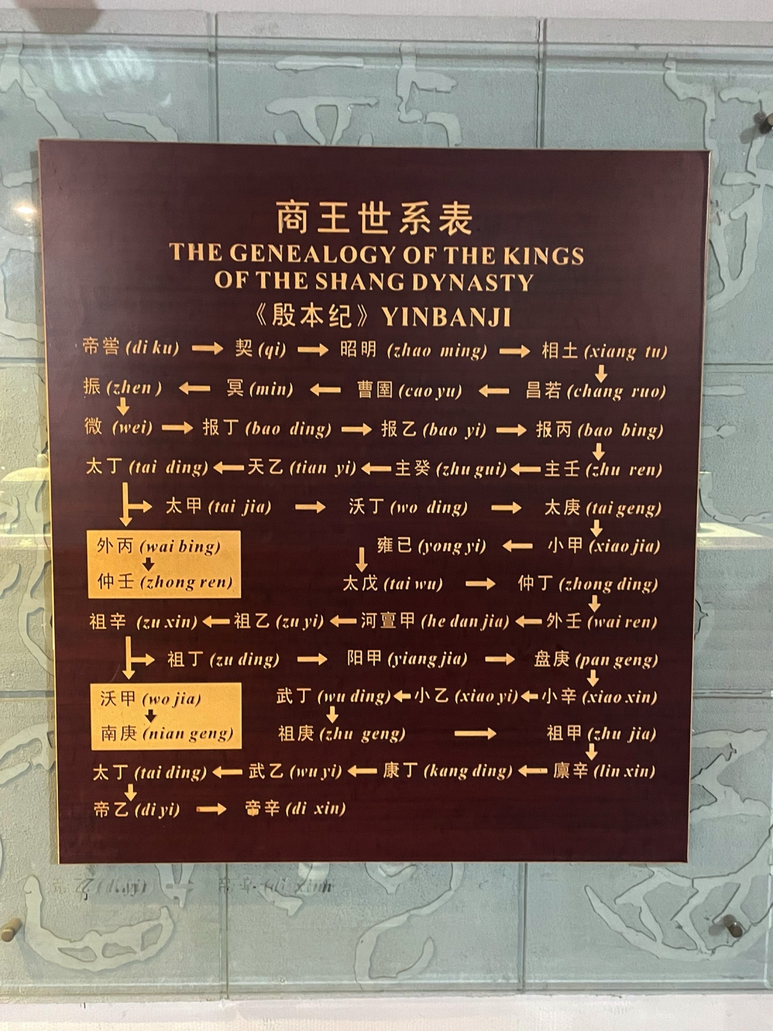 殷墟王陵遗址旅行图片 1
