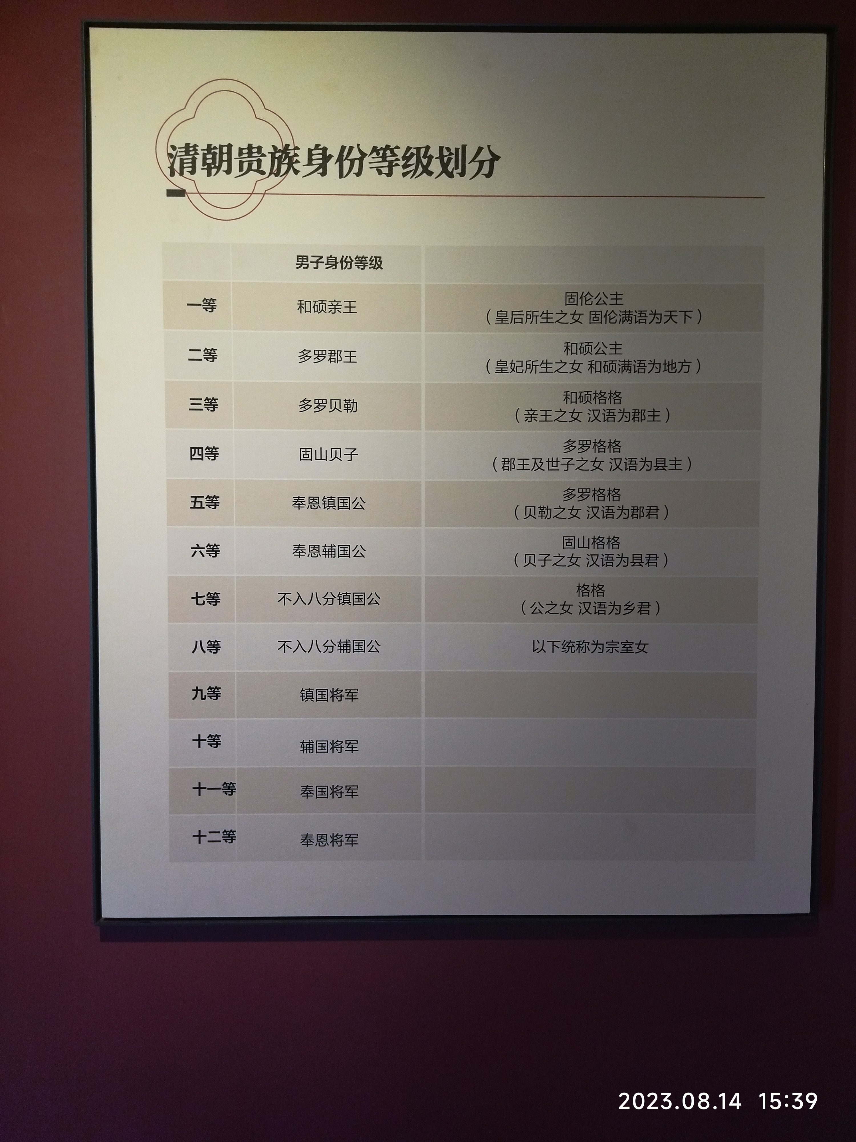 喀喇沁旗博物馆旅行图片 1