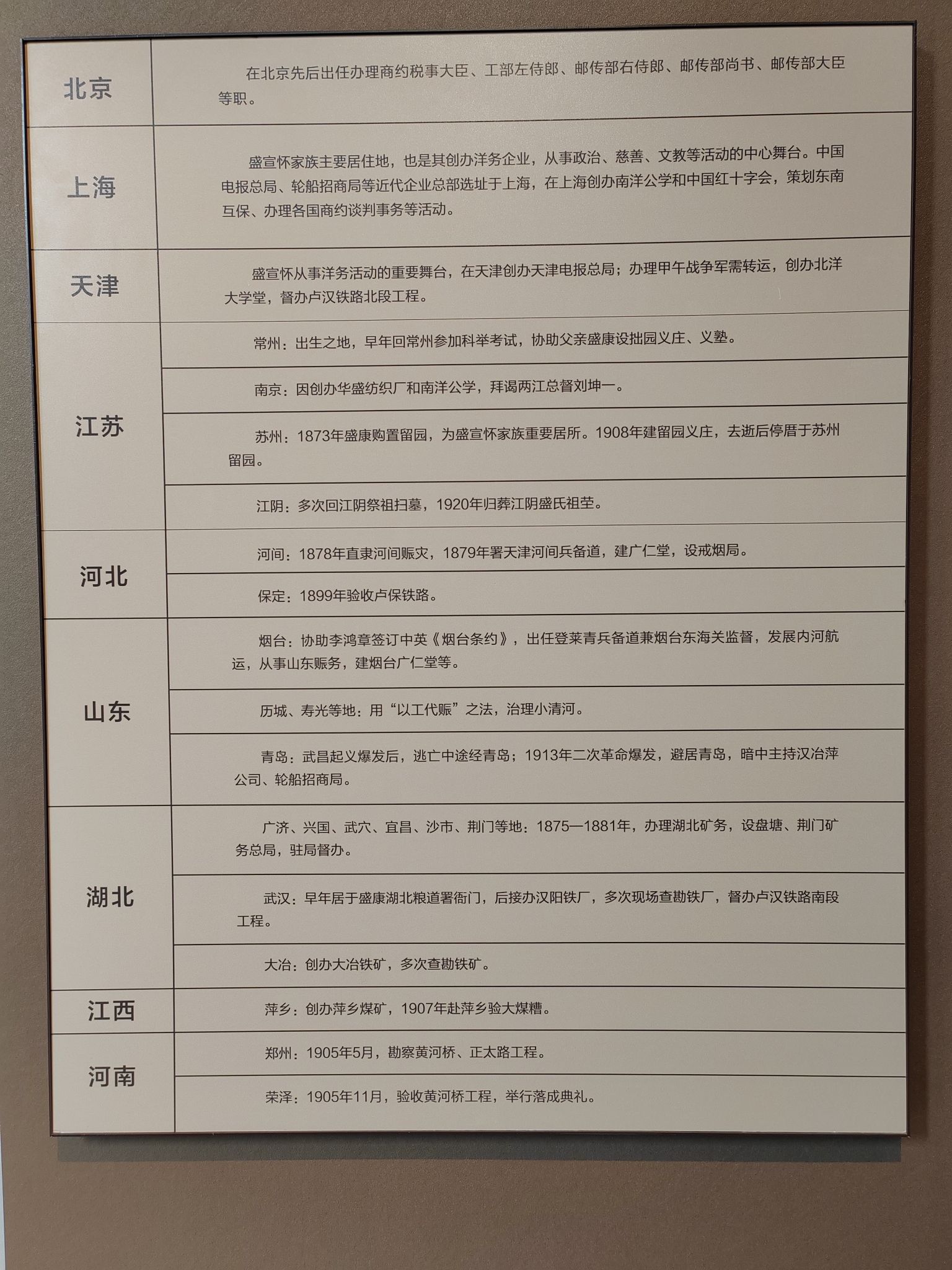 盛宣怀故居旅行图片 3