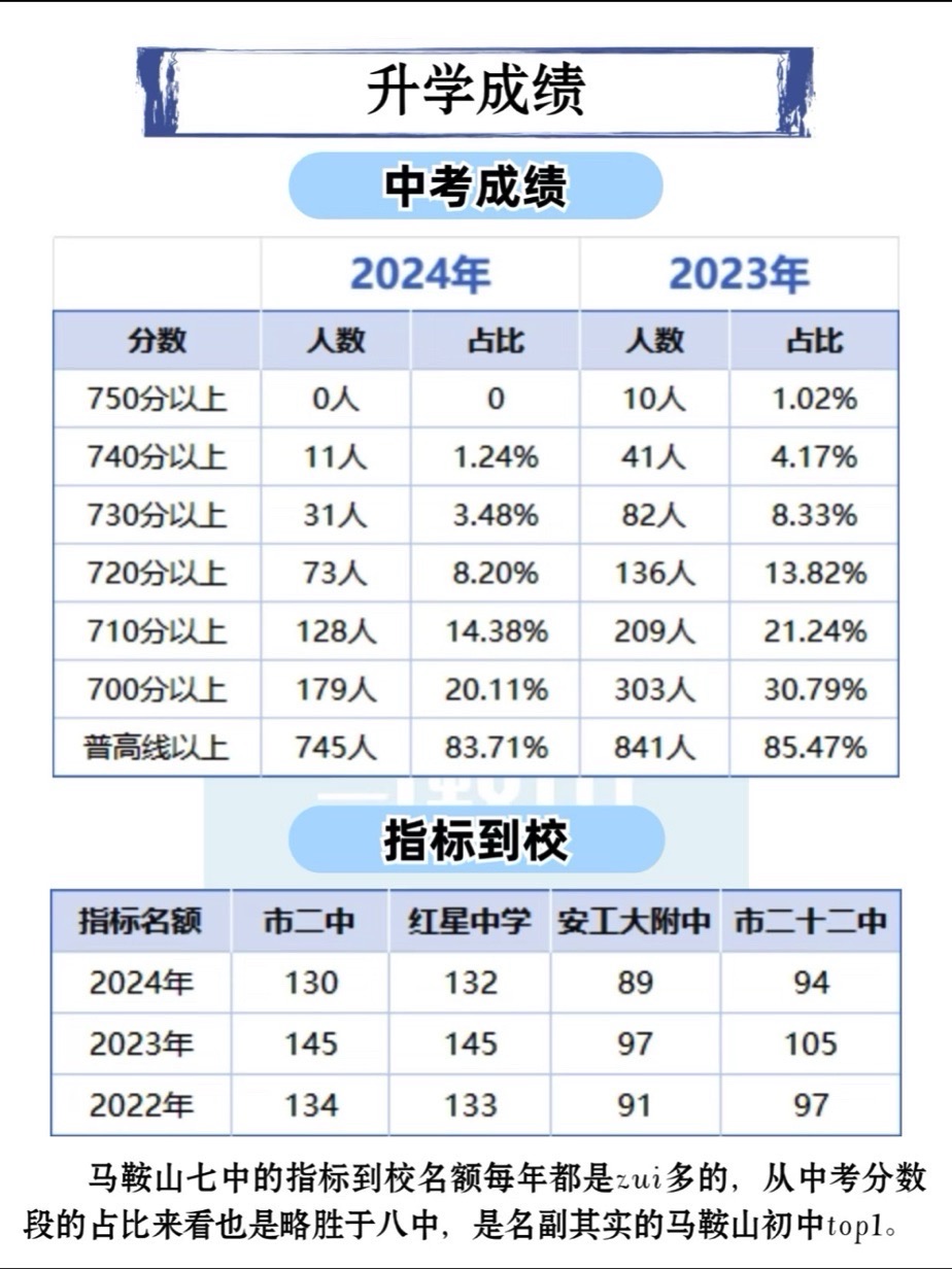 安徽省马鞍山市第七中学