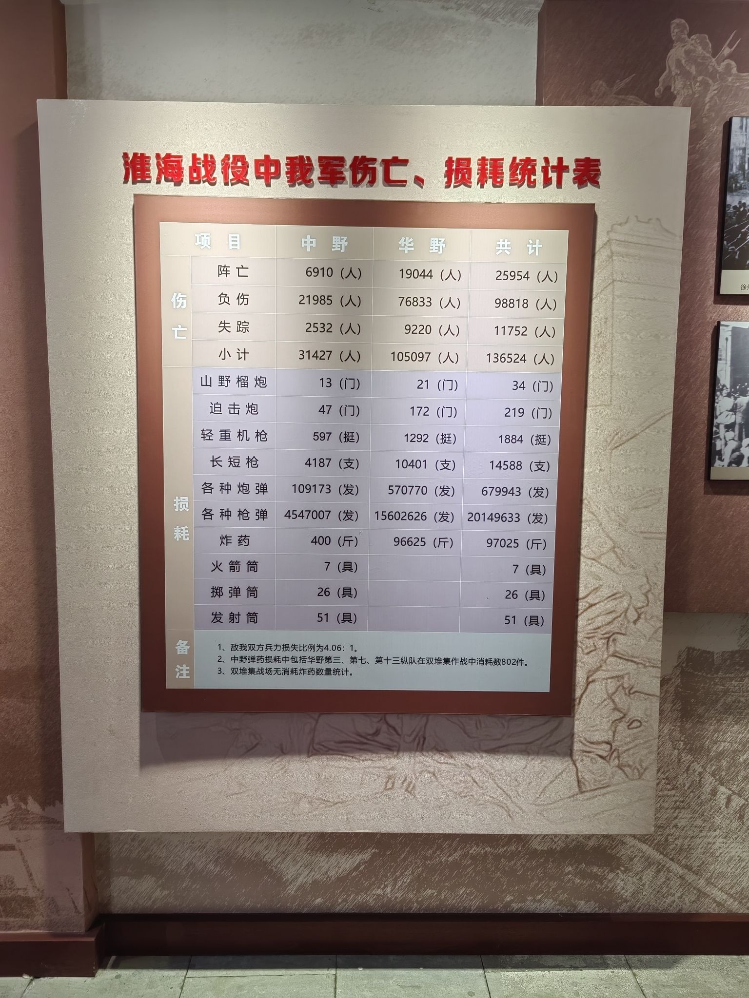 临涣古城遗址旅行图片 2