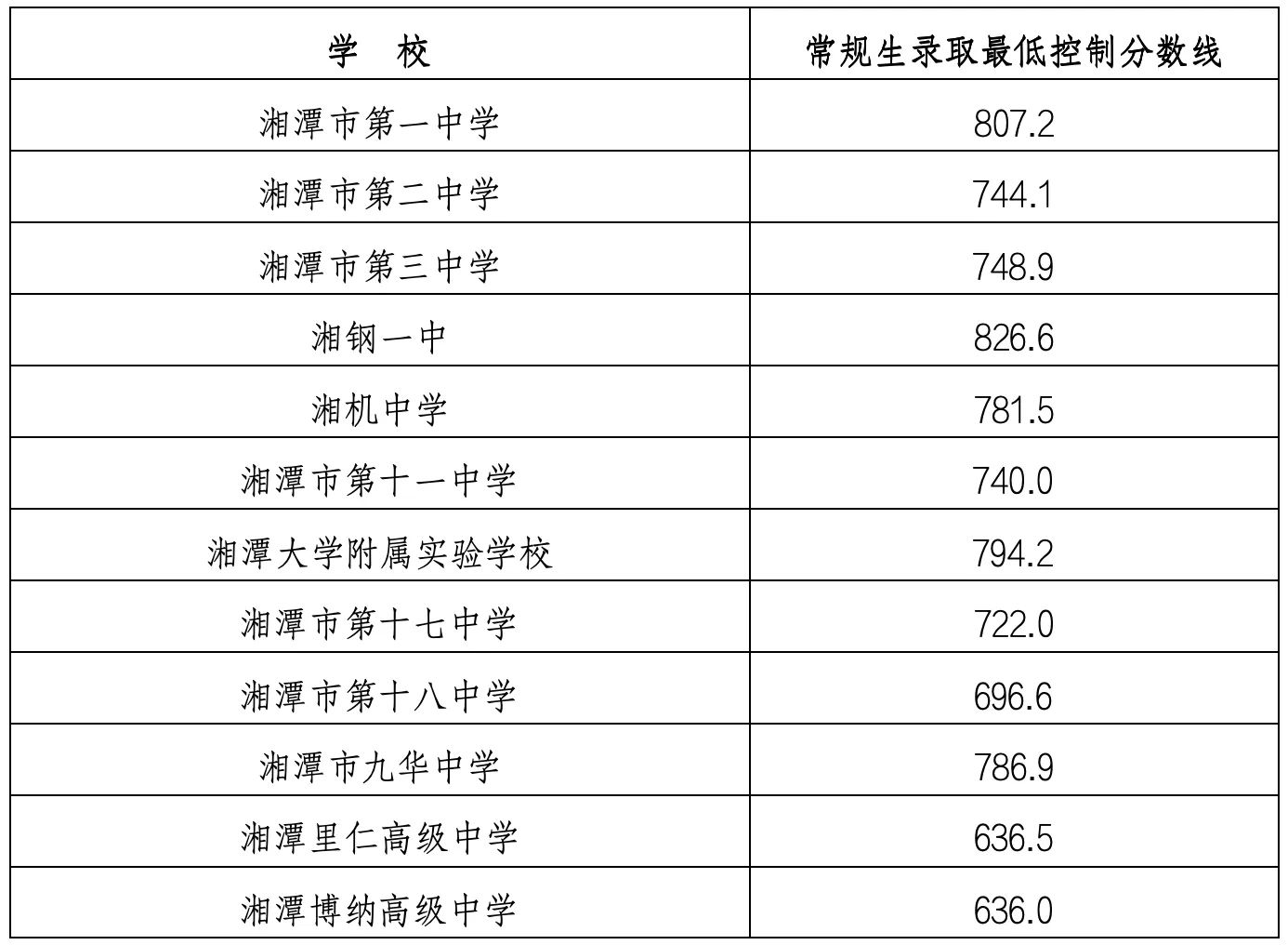 湘潭市第三中学
