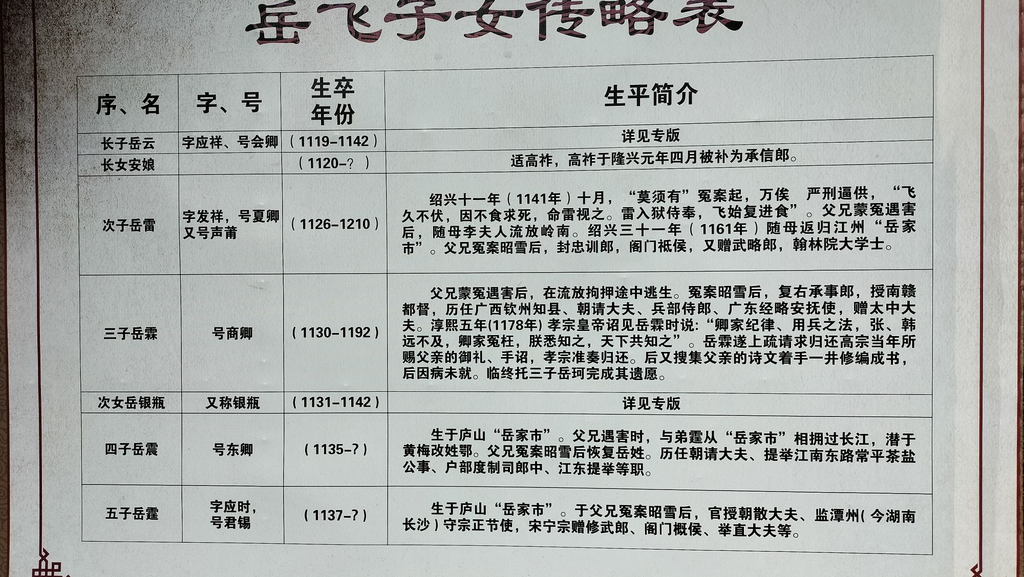 岳母祠旅行图片 3