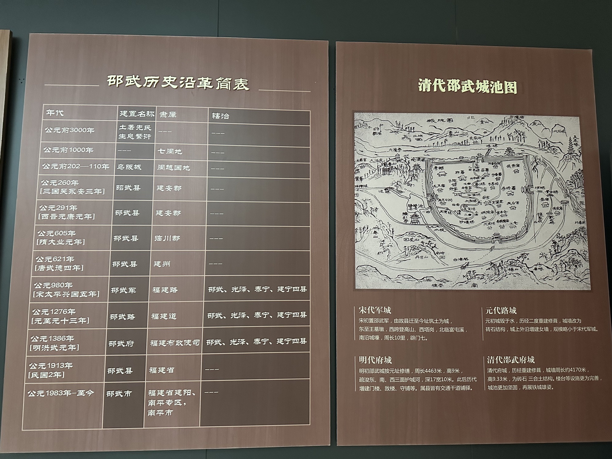 邵武市博物馆