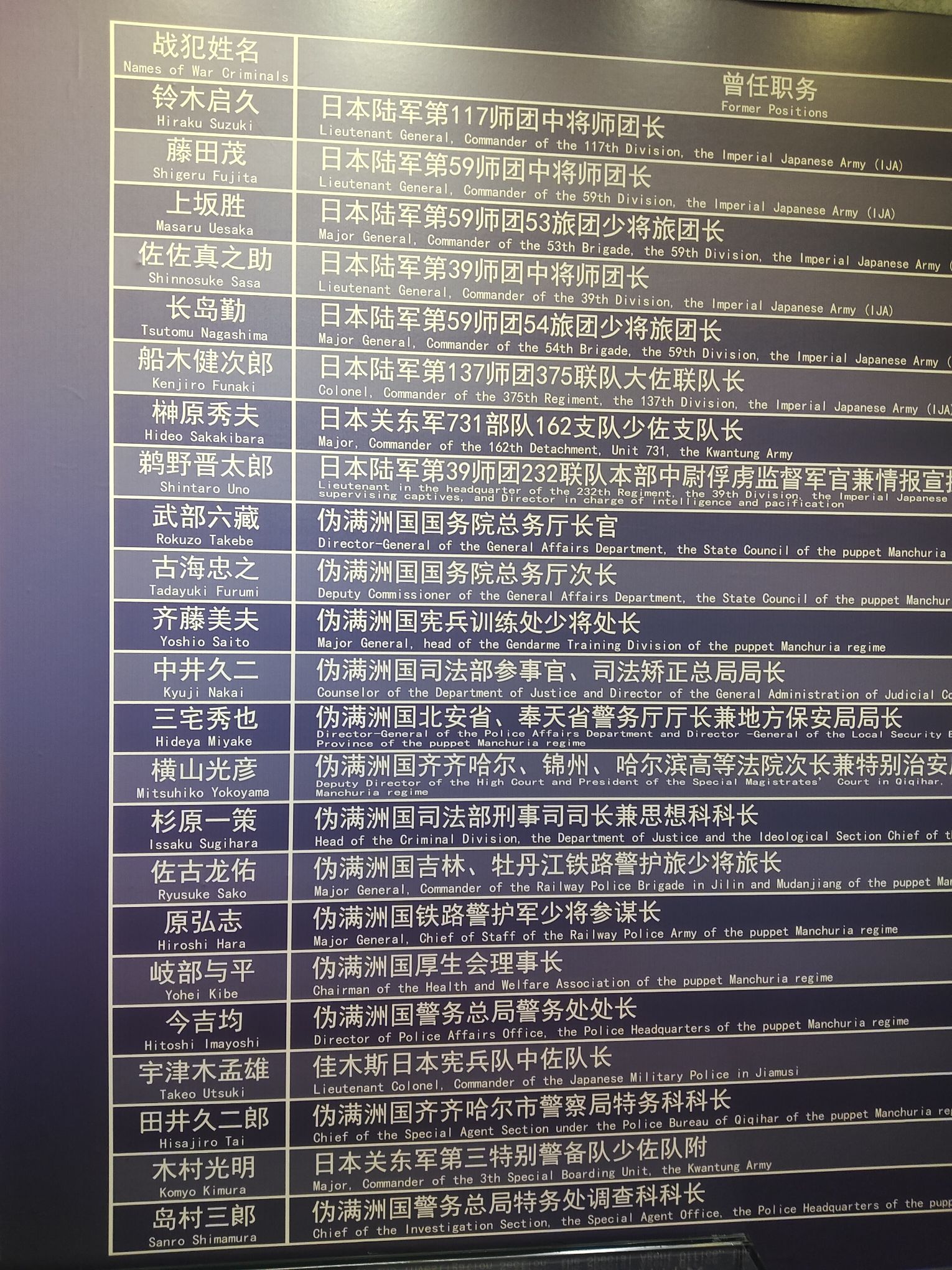 中国沈阳审判日本战犯法庭旧址陈列馆旅行图片 2