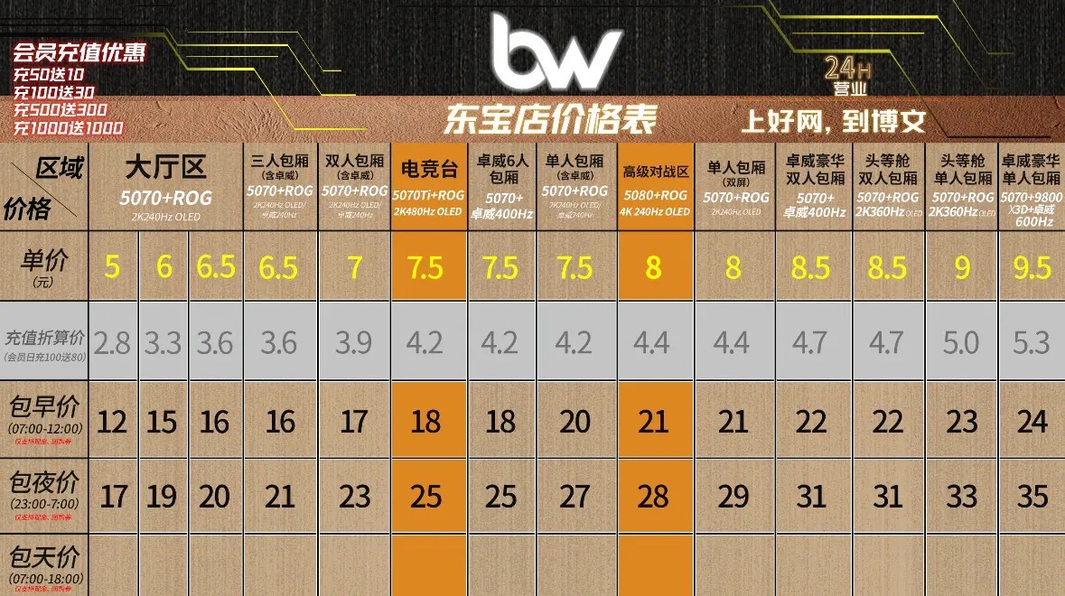 博文网吧(东宝店)