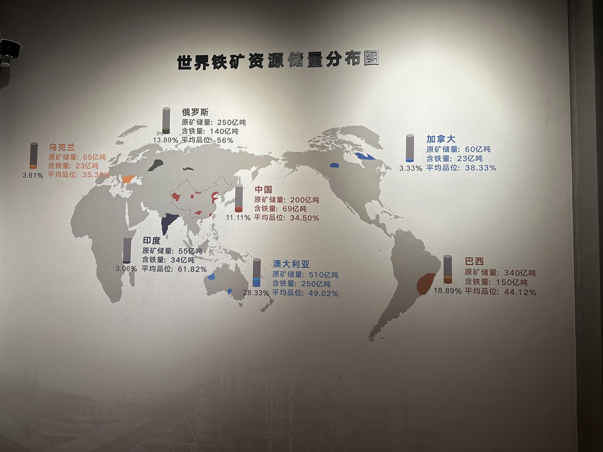 鞍钢博物馆旅行图片 2