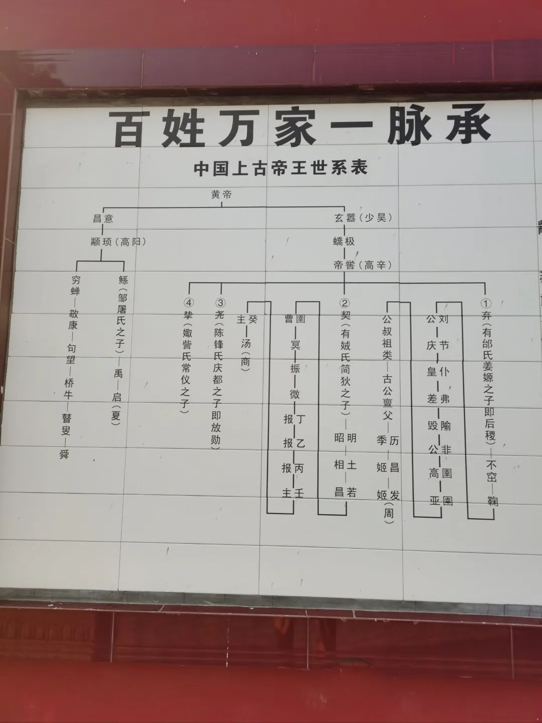 颛顼帝喾陵旅行图片 3