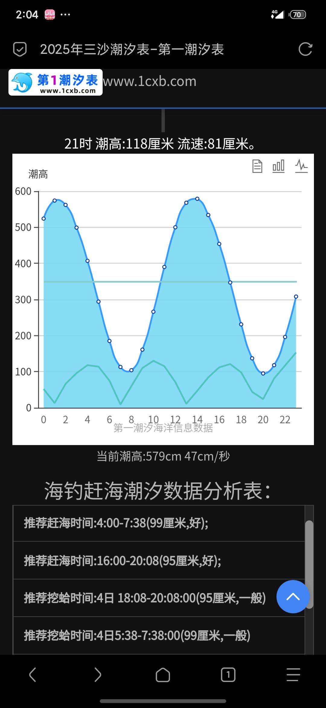 下尾岛旅行图片 1