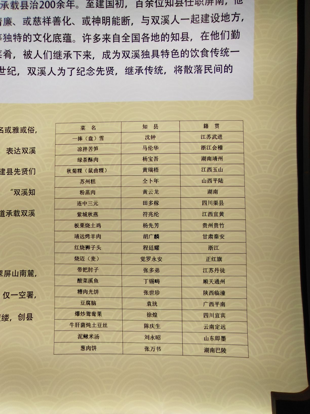 双溪古镇旅行图片 3