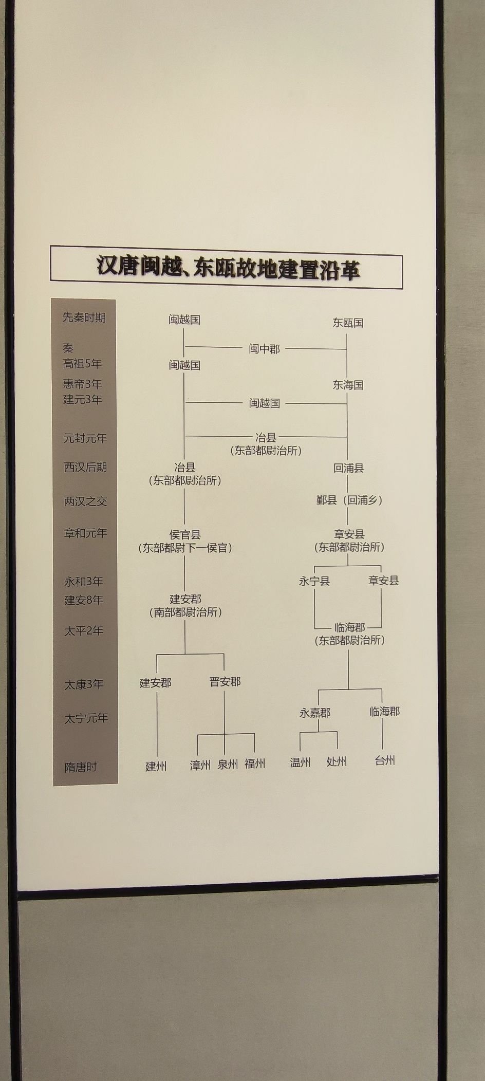 新店古城遗址公园旅行图片 3