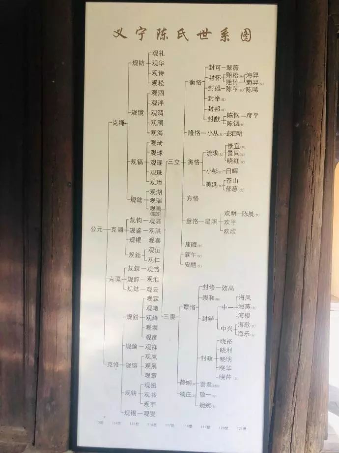 陈门五杰故里景区旅行图片 1