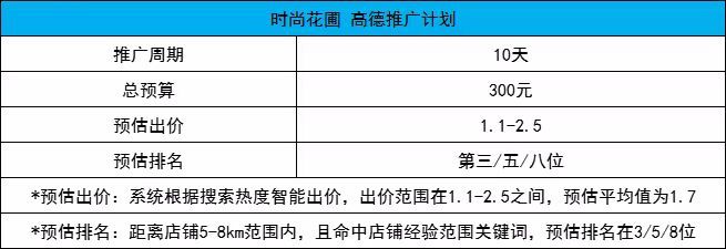 时尚花圃