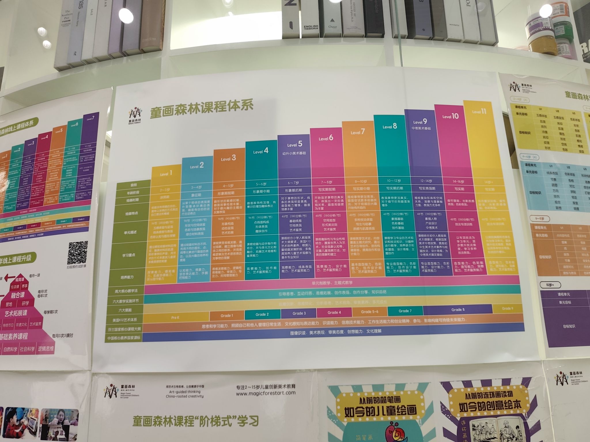 童画森林儿童美术教育(和谐校区)