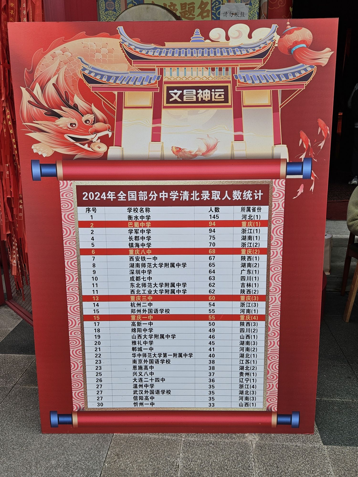 文昌阁旅行图片 3