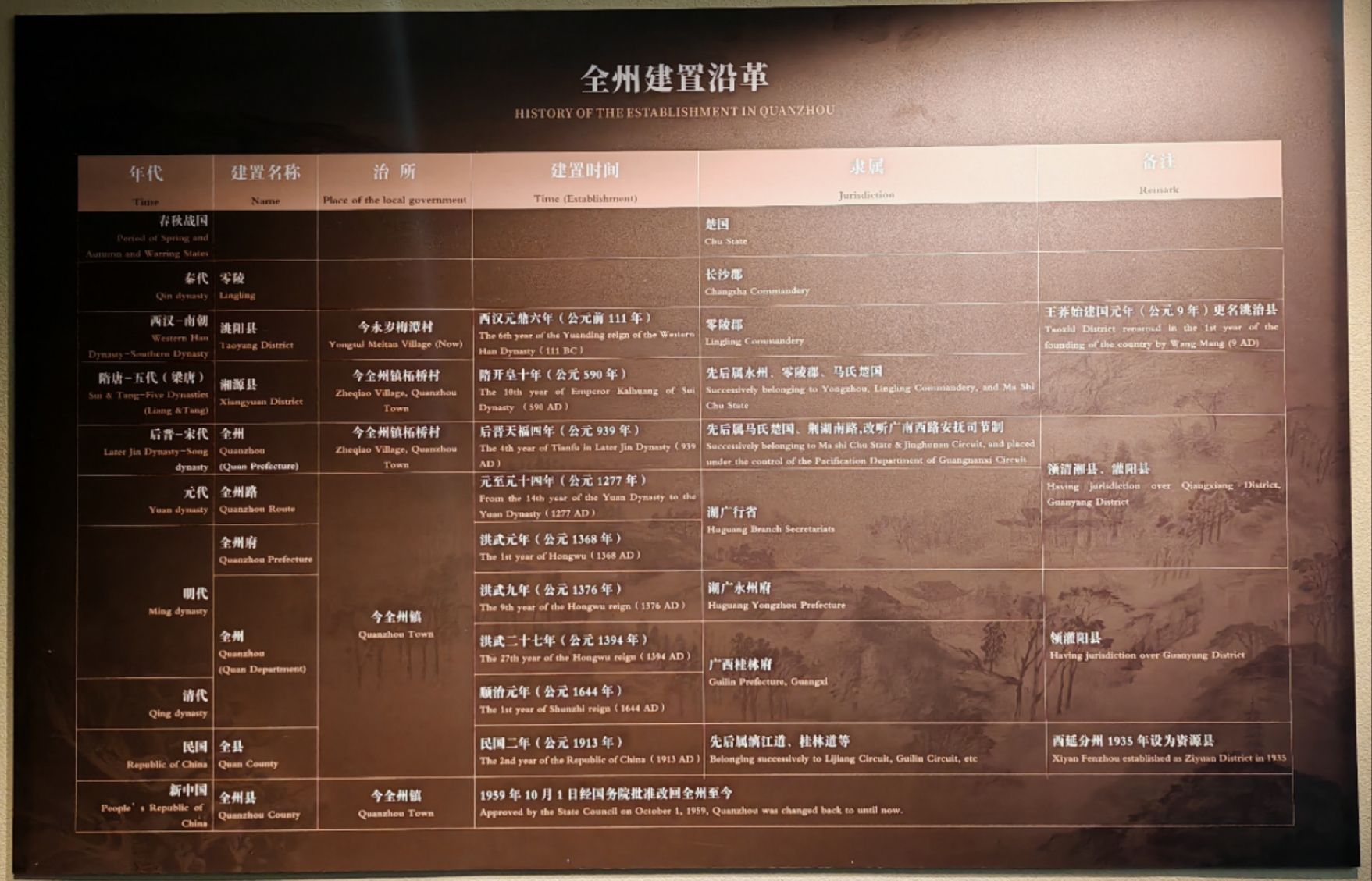 清湘书院旅行图片 1