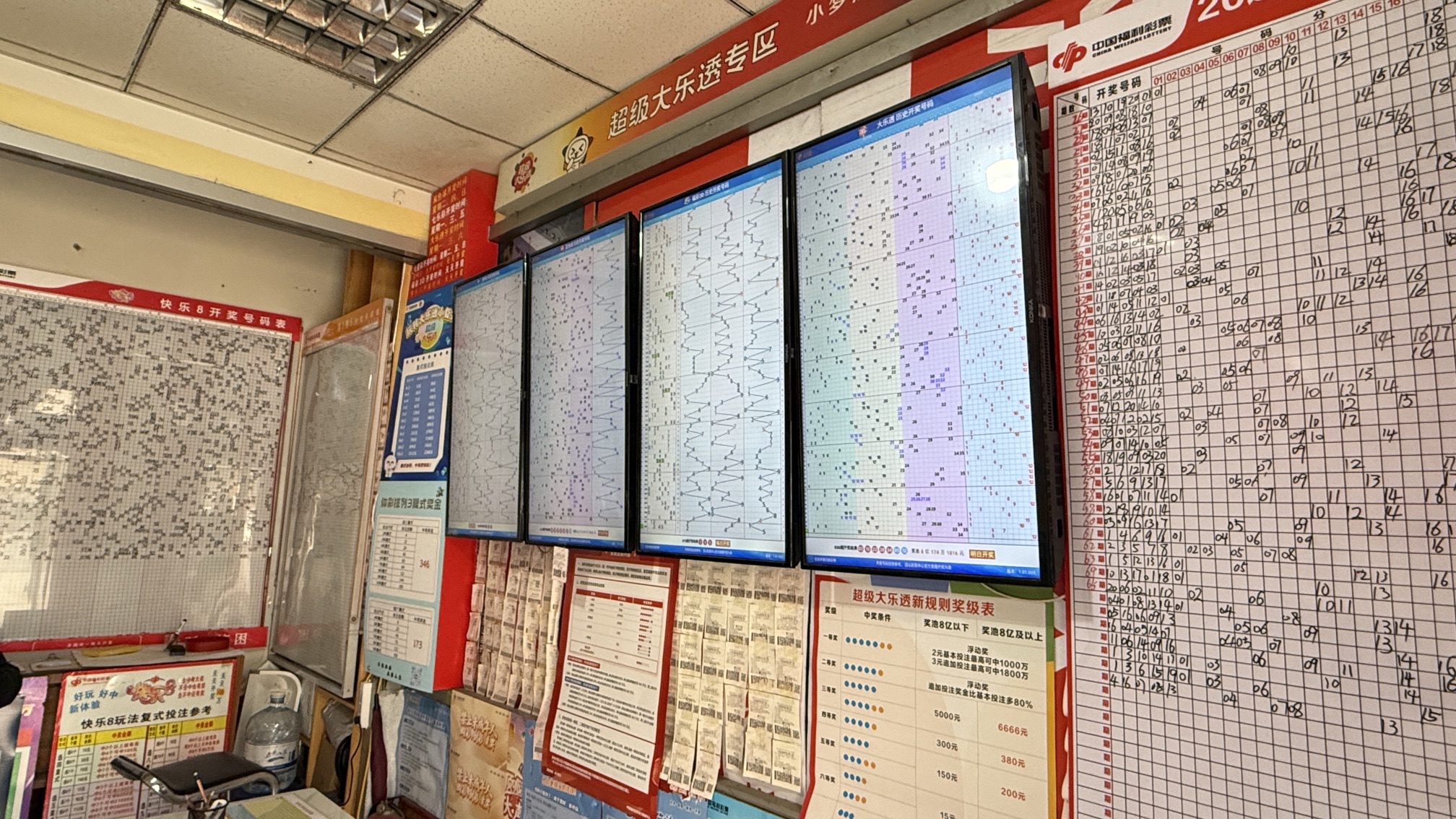古城东路与柳阳街交叉口路南彩票站