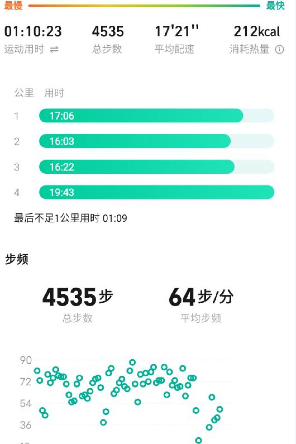 林州市龙湖公园旅行图片 1